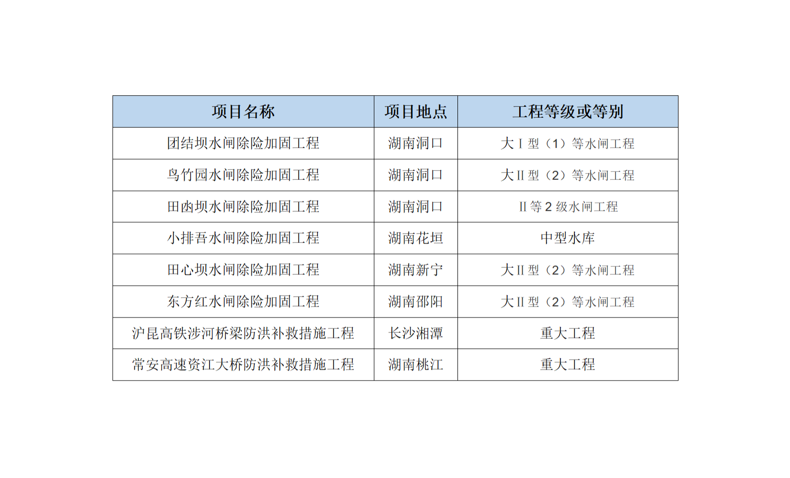 項目管理