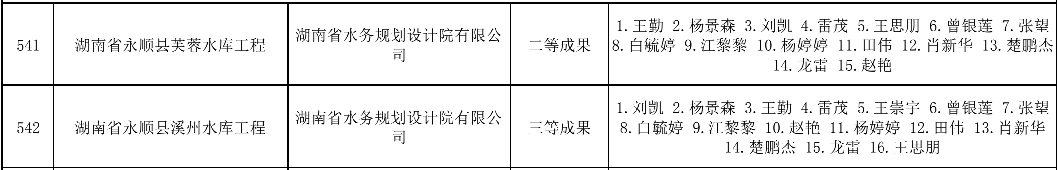 巳事關心|公司兩項目獲省獎